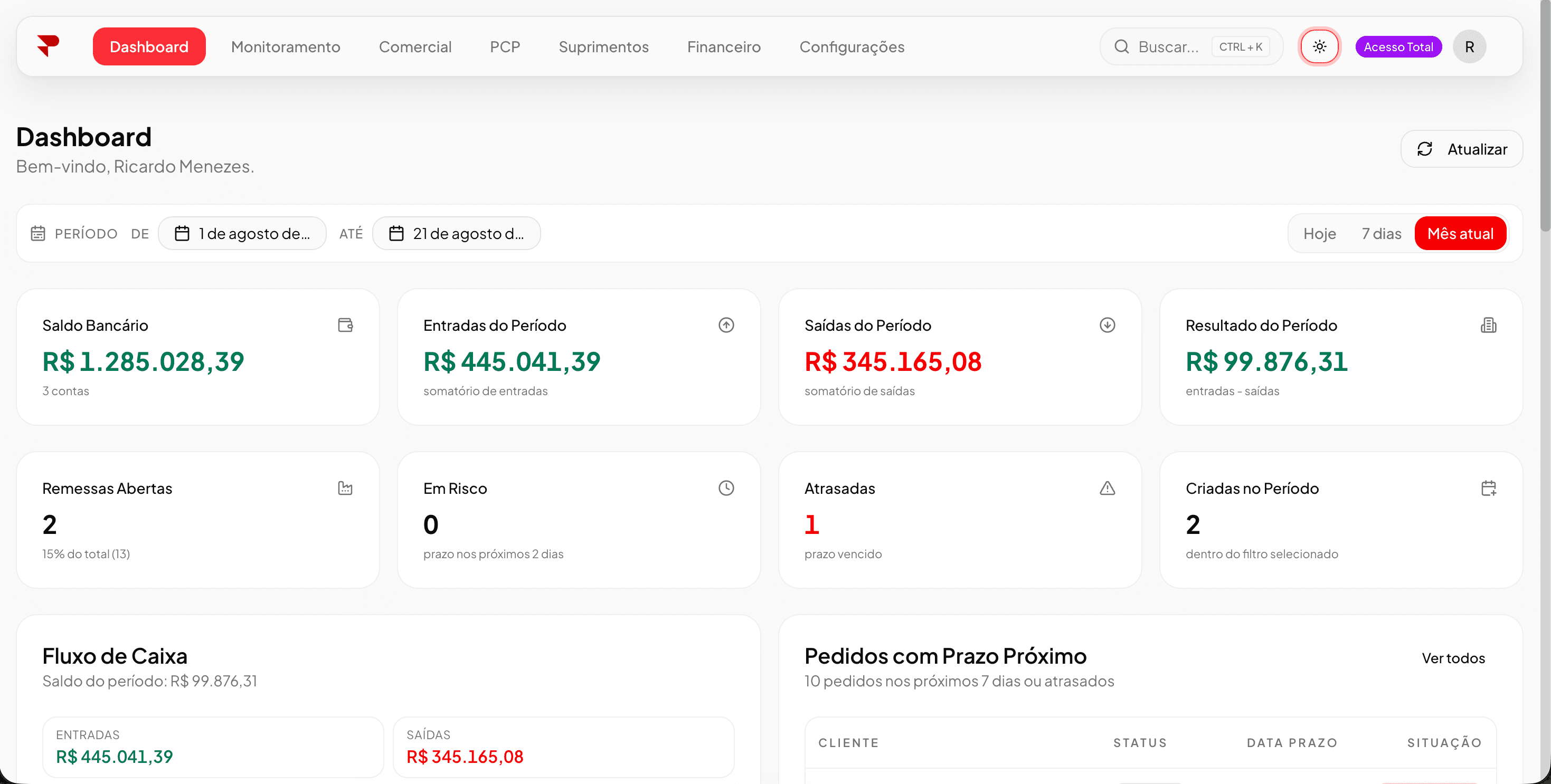Dashboard do Premold com saldo bancário, fluxo de caixa, remessas de produção e pedidos com prazo