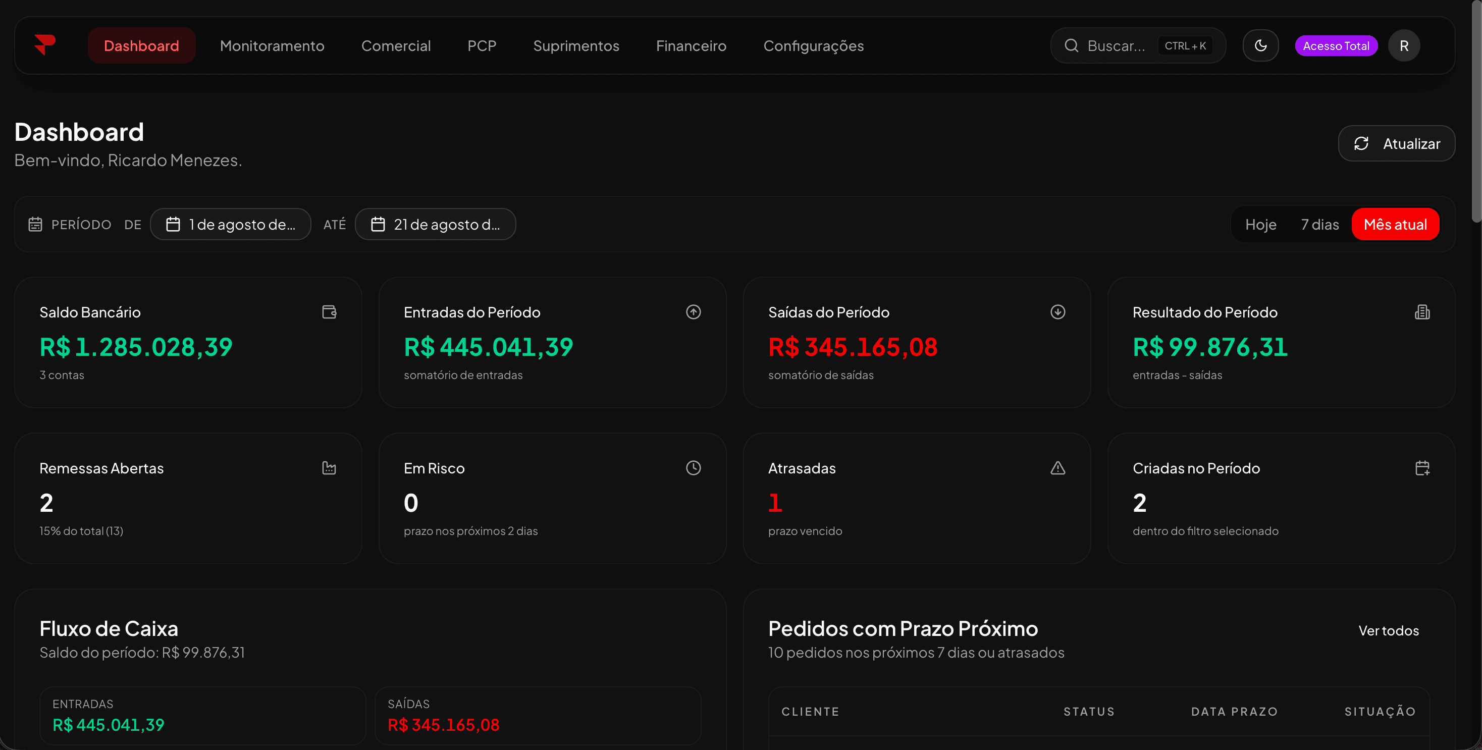 Dashboard do Premold com saldo bancário, fluxo de caixa, remessas de produção e pedidos com prazo